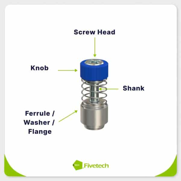 An image labeling captive screw parts, including the screw head, knob, shank, and ferrule/washer/flange.