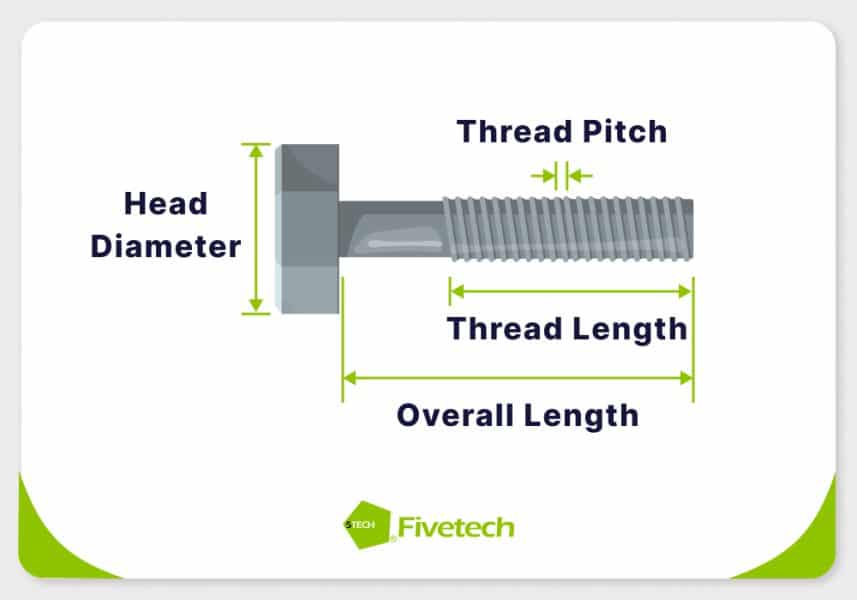 An image labeling the measurements of captive screws.