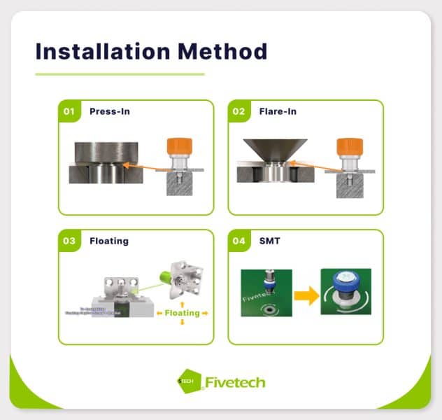 Fivetech captive screw installation options: press-in, flare-in, floating, and surface mount technology (SMT)