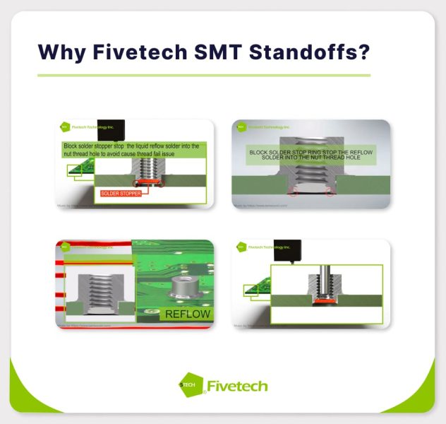 Conclusion: Why Fivetech SMT Standoffs? 