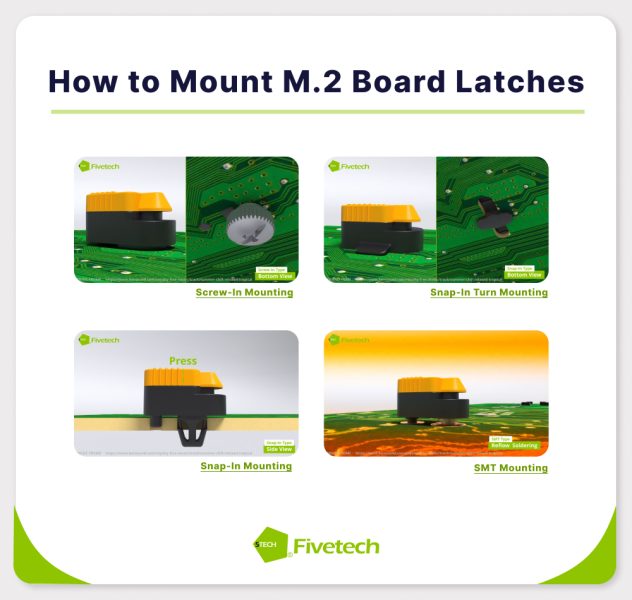 There are three main types of M.2 board latch designs, including the basic model, Double M.2 Board Latches, and Buckle Lock Double M.2 Board Latches.
