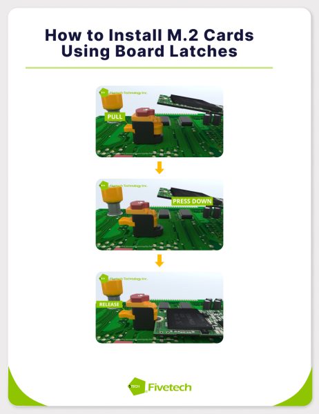 A step-by-step illustration of M.2 SSD card installation using an M.2 board latch.
