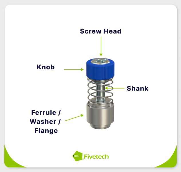 Parts of a captive fastener - screw head, washer or flange, shank
