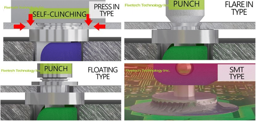 The folding handle can be mounted securely onto the targeted surface either with press-in, flare-in, floating, or SMT techniques.